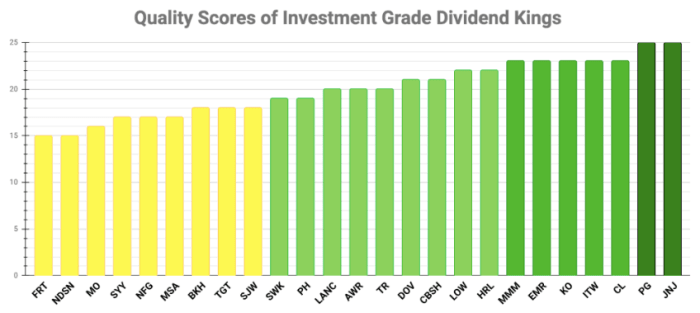 Chart by the author (data sources: see DVK Quality Snapshots)