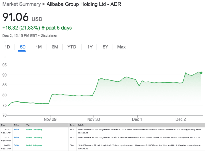 Извор: Google, Market Rebellion Unusual Options Activity