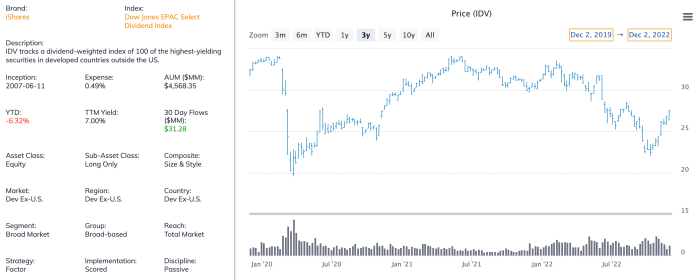 3-dividend-etf-picks-for-december-2022-etf-focus-on-thestreet-etf