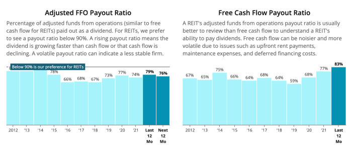 Source: Simply Safe Dividends