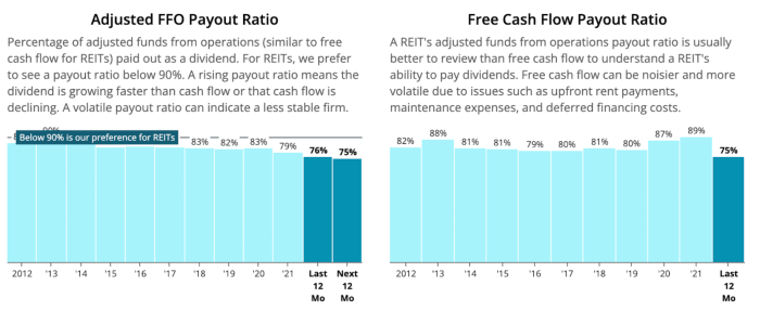 Source: Simply Safe Dividends