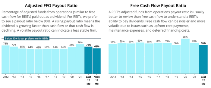 Source: Simply Safe Dividends
