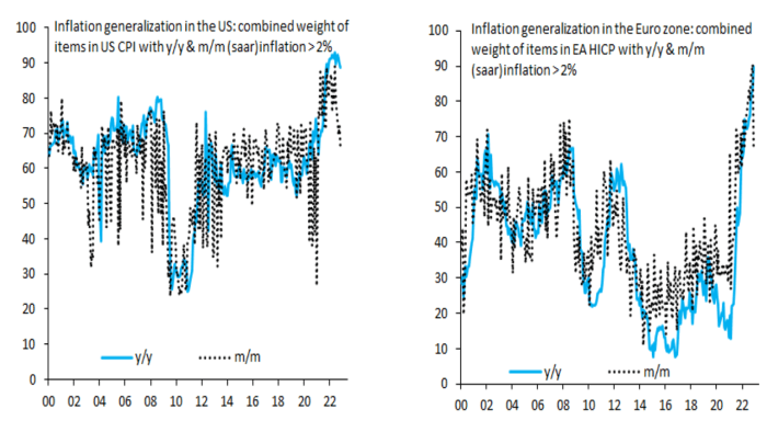 Macroeconomic Policy Regime Change in Advanced Economies figure 2
