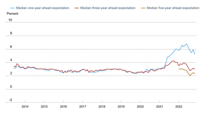 Macroeconomic Policy Regime Change in Advanced Economies figure 4