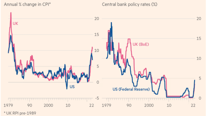 Macroeconomic Policy Regime Change in Advanced Economies figure 6