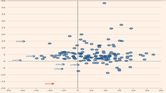 Macroeconomic Policy Regime Change in Advanced Economies figure 7