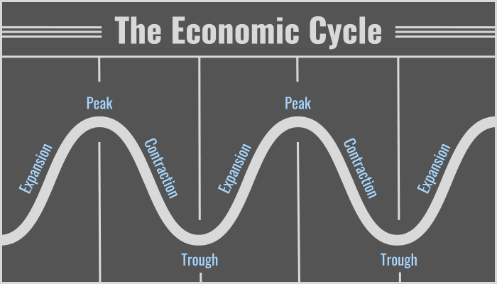 economic cycle essay