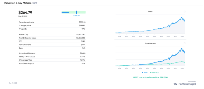 MSFT valuation and key metrics, as well as a performance comparison with SPY over the past decade