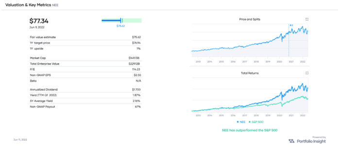NEE valuation and key metrics, as well as a performance comparison with SPY over the past decade