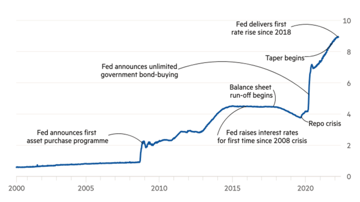 Source: Smith and Duguid (2022).
