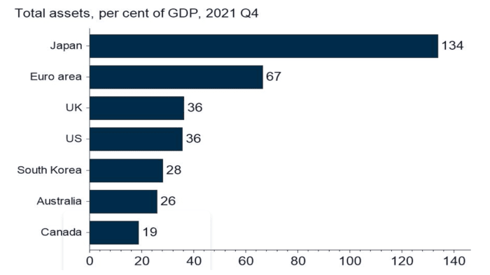 Source: Loane (2022).