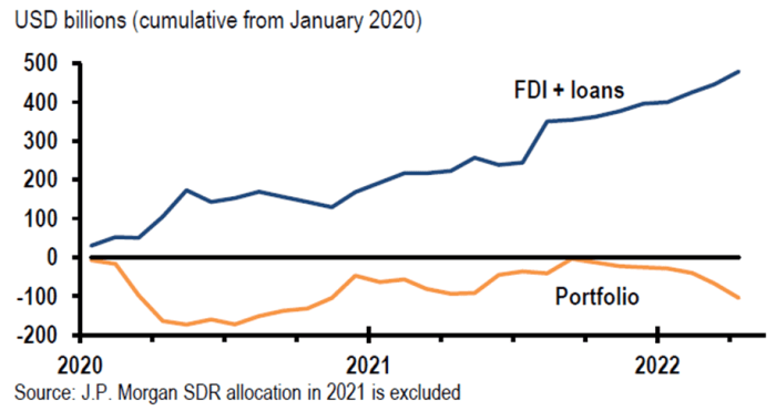 Quantitative Tightening and Capital Flows to Emerging Markets Figure 6