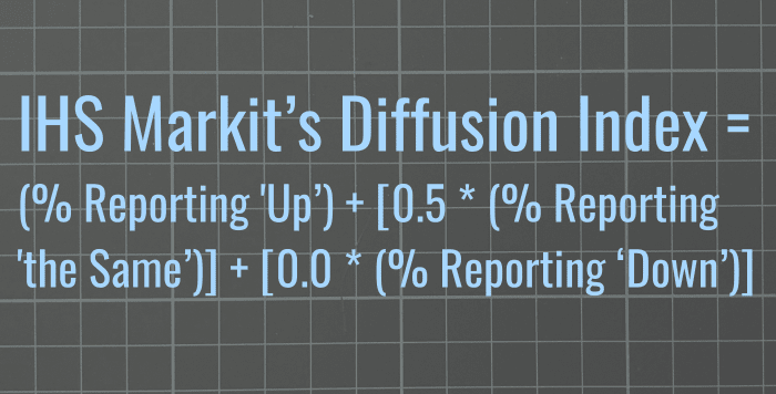 Chart showing IHS Markit's formula for the Diffusion Index.