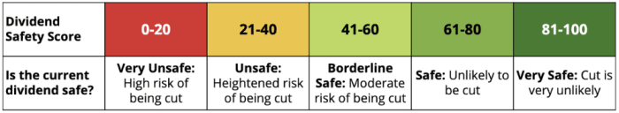 Source: Simply Safe Dividends