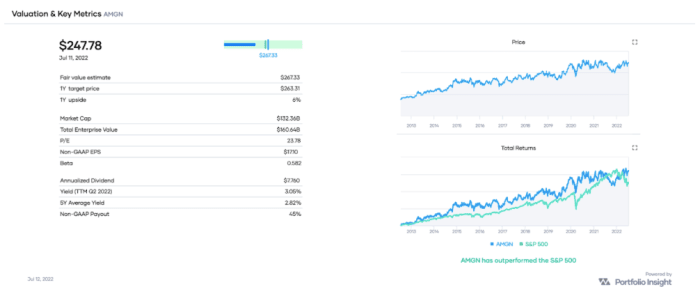 AMGN valuation and key metrics and a performance comparison with SPY over the past decade