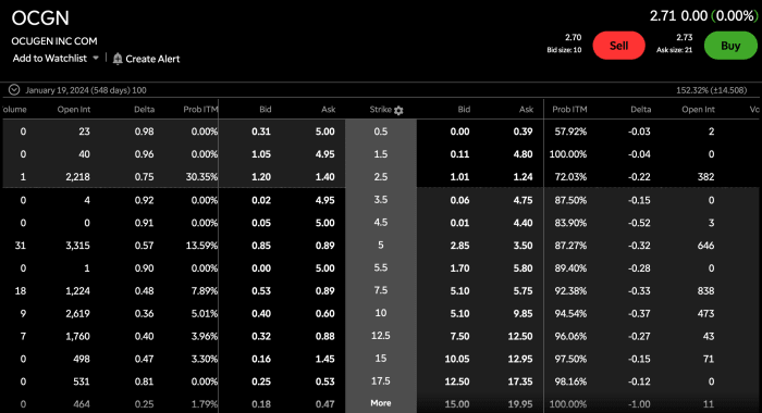 Notice the low volume and wide bid/ask spreads. Walking into these contracts is like walking into an empty room.