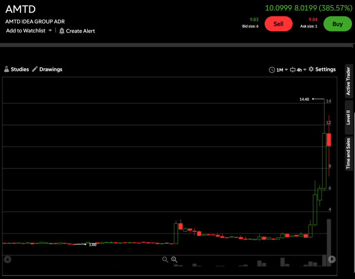 Източник: Thinkorswim