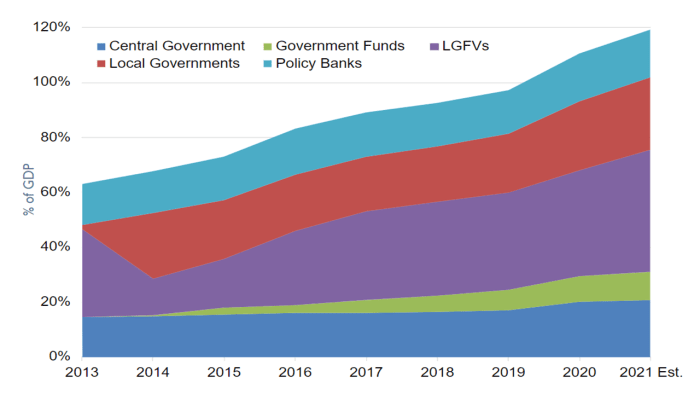 Source: Borst (2022).