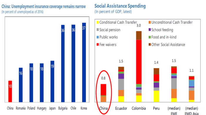 Source: IMF (2020).