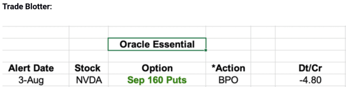 With the stock trading at $185.65, AJ went out 43 days to the September 16th expiration and bought the $160 puts for $4.80 a piece.