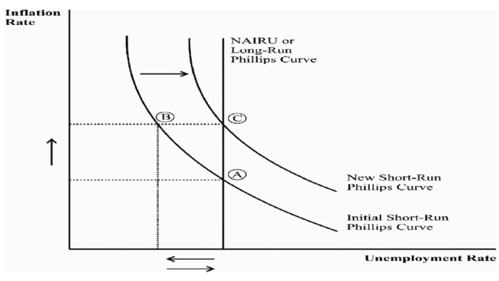 Source: Dritsaki and Dritsaki (2013).