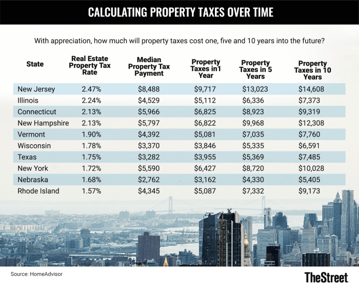 these-states-have-the-highest-property-tax-rates