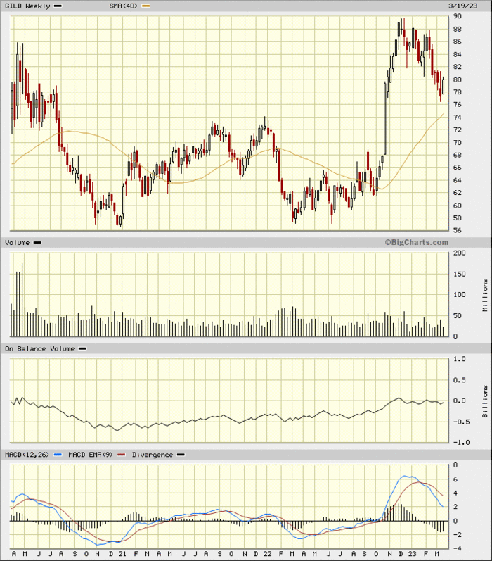 Charts 1 To Buy, 2 Stocks To Sell TheStreet