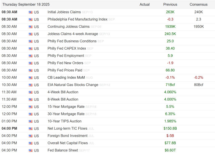 Economic Data & Events [Sept. 17, 2025]