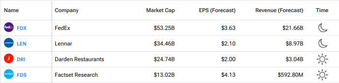Earnings Today [Sept. 17, 2025]