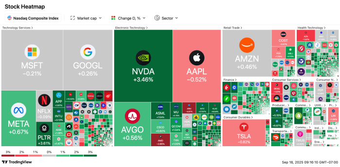 Nasdaq Composite, intraday [Sept. 18, 2025]