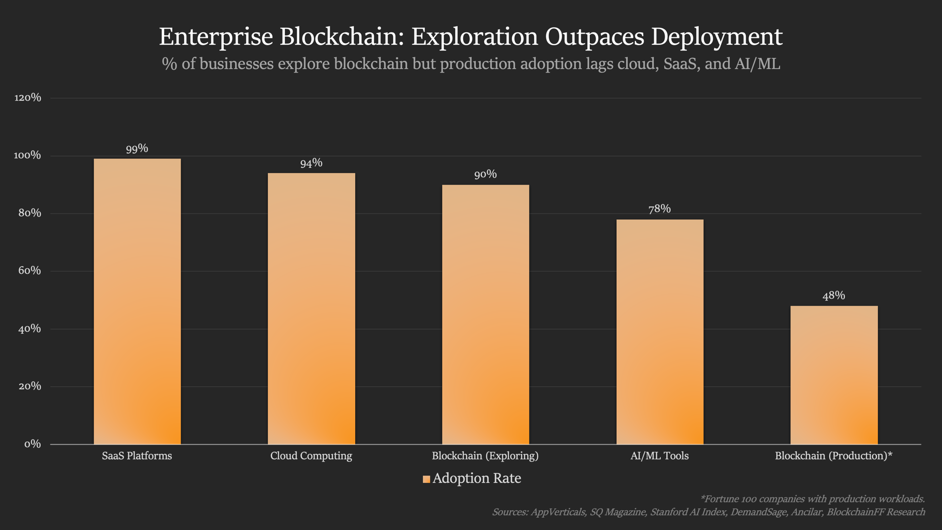 The Missing Infrastructure Layer for Enterprises - TheStreet Crypto ...
