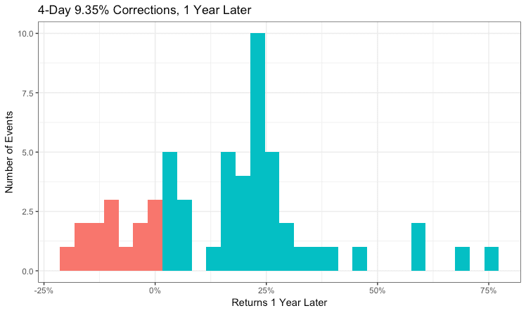 [Bild: return-distribution.webp]