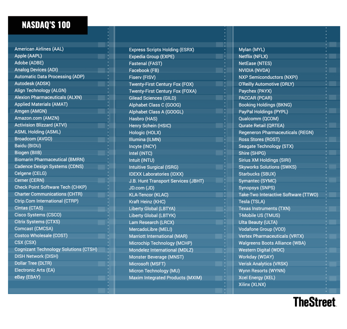 Index nasdaq Quotes For