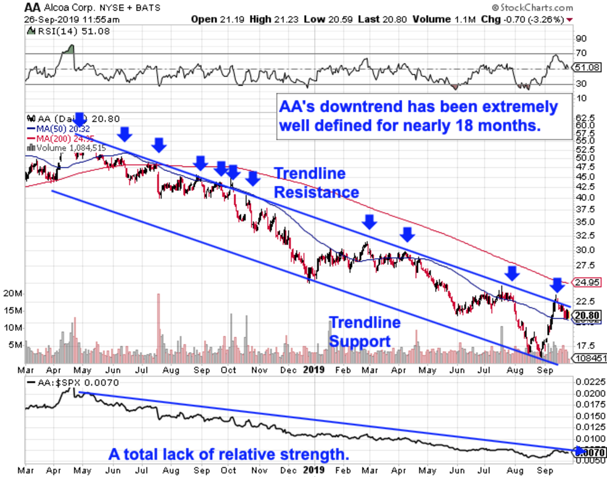 Alcoa Color Chart