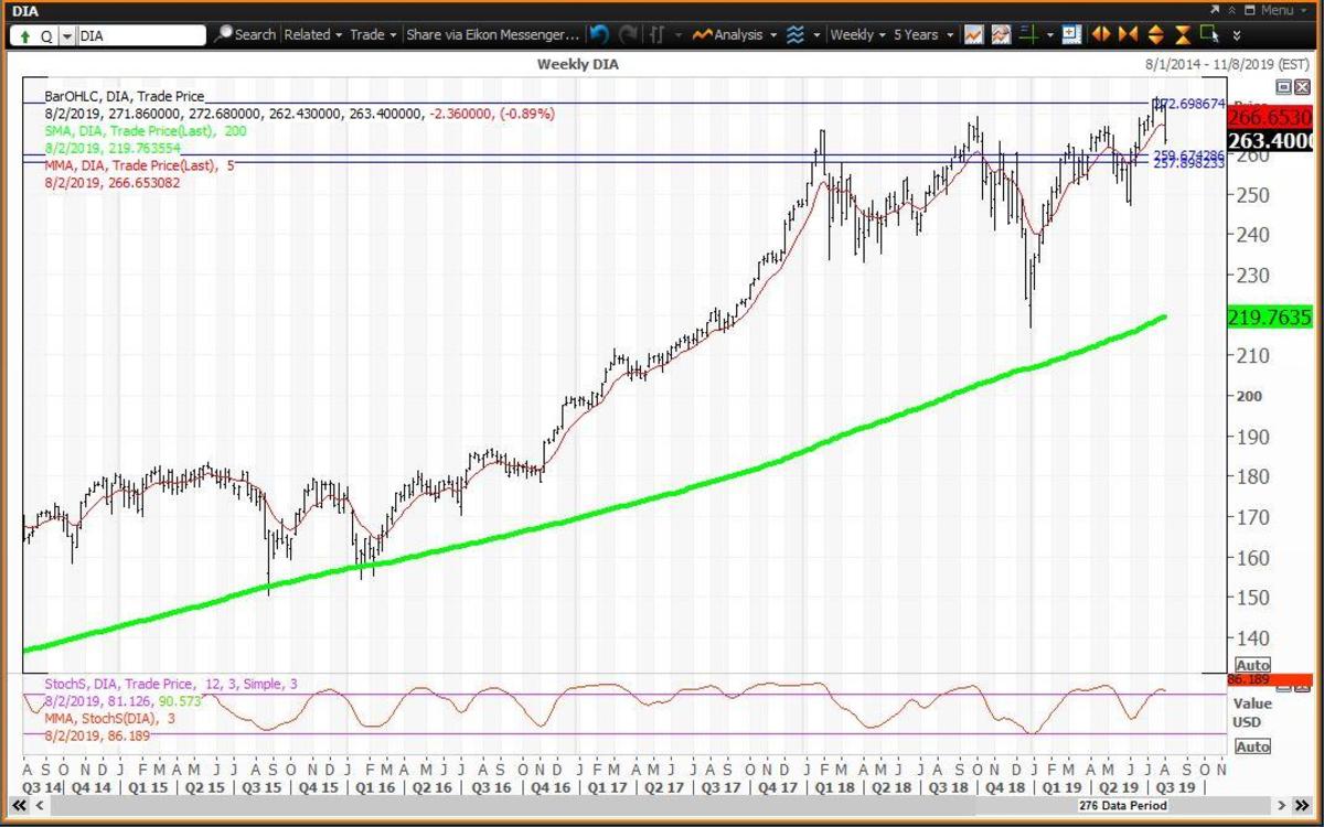 Qqq Live Chart