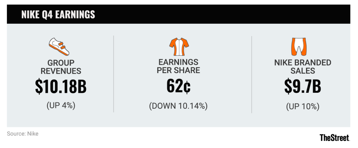 nike last quarter earnings
