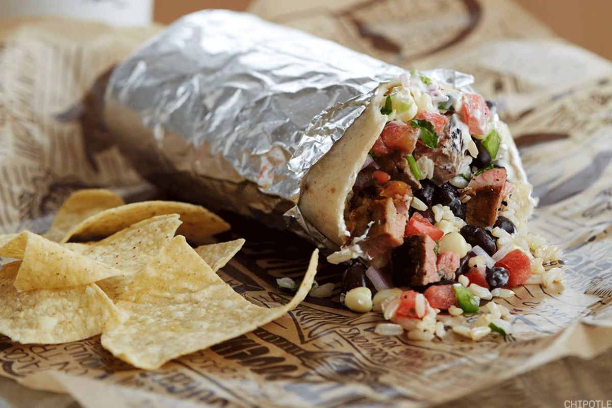 Chipotle Mexican Grill Jumps After Earnings Easily Beat Forecasts.