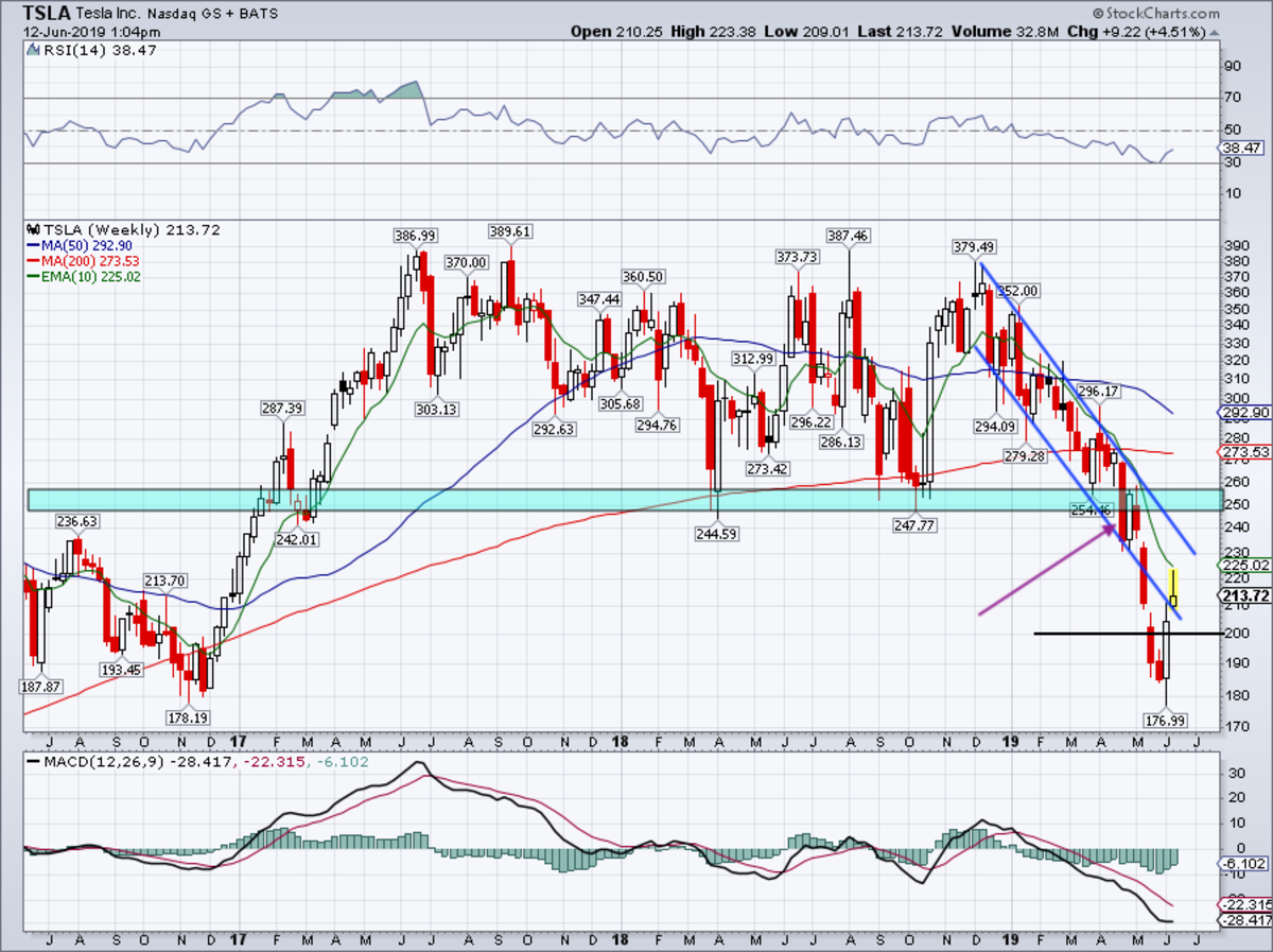 Trading Tesla Stock After Its Big Shareholder Meeting TheStreet