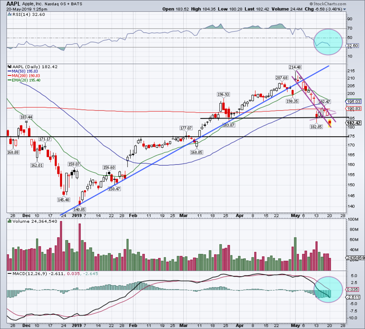 Aapl Pre Market Chart