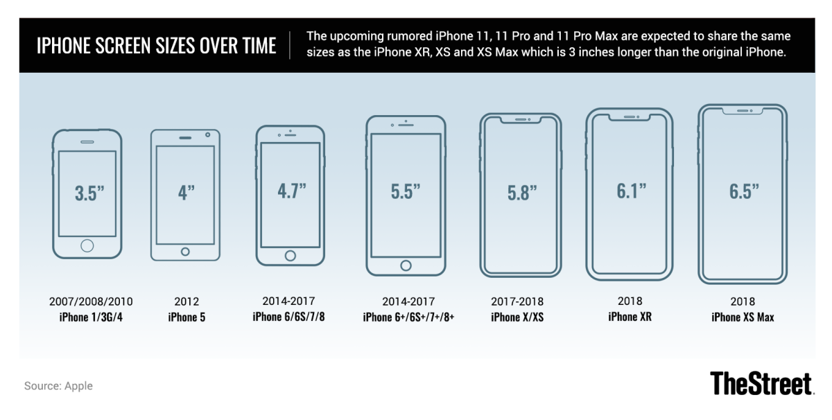 iPhone 11 & 11 Pro Size and Dimensions: How Big are the New iPhones? -  Thrillist