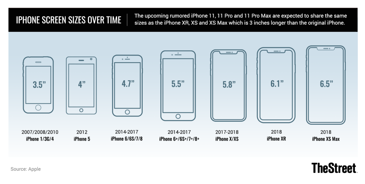 iPhone 11: Release, Specs, Features, Cost and Rumors - TheStreet