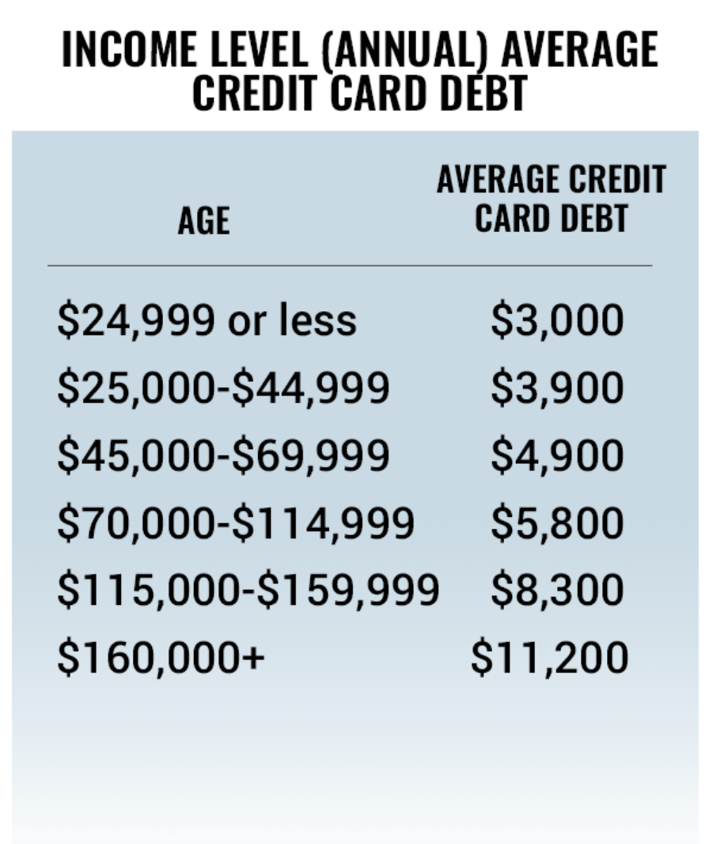 T Mobile Credit Class Chart