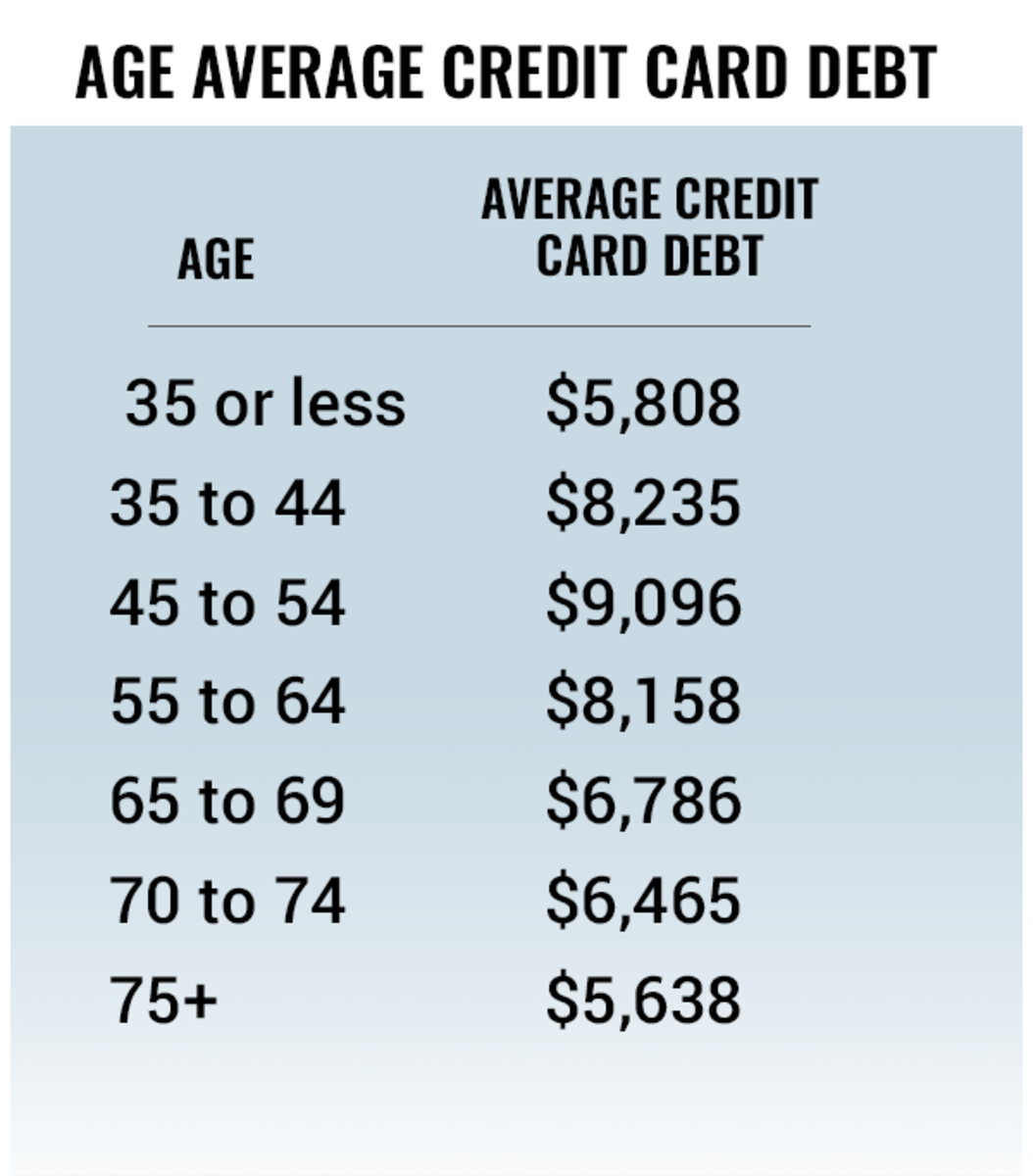 T Mobile Credit Class Chart