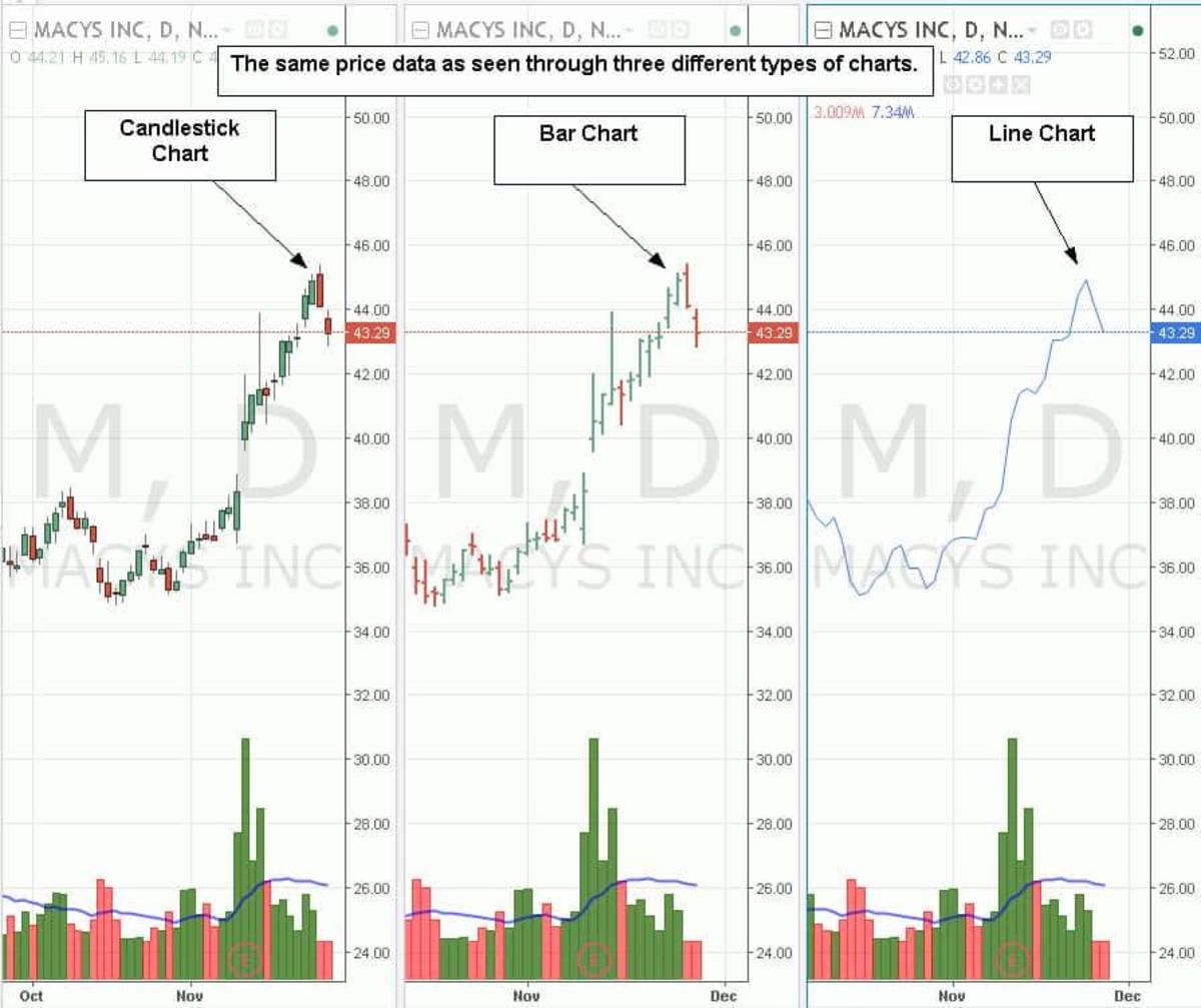 Technical Analysis: Definition, History, How it Works