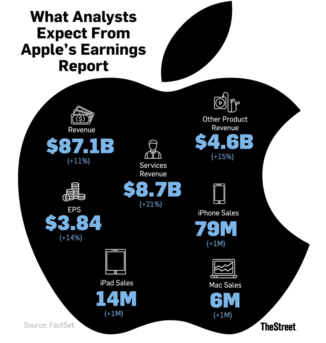 5 Key Things to Watch for in Apple's Big Earnings Report TheStreet