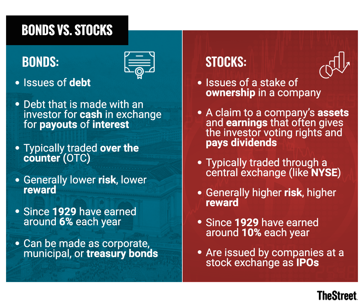 Bonds vs. Stocks: What's the Difference? - TheStreet