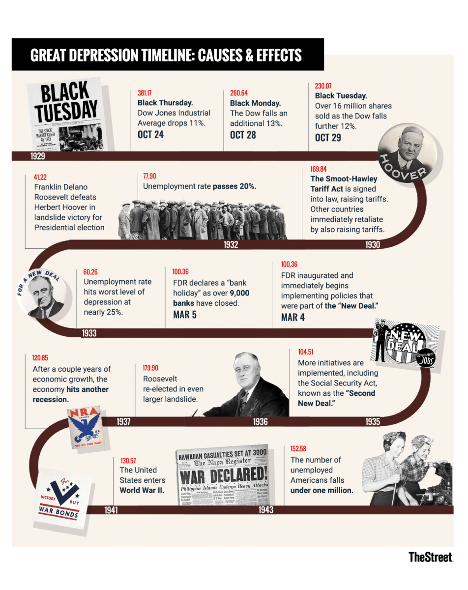 Cause And Effect Of Ww2 Chart