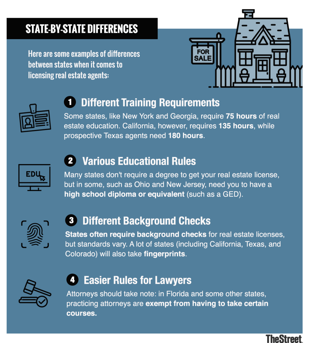 Texas Real Estate License School - AYPORealEstate