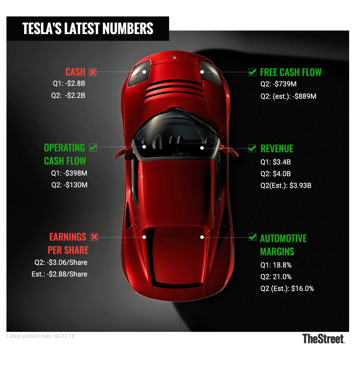 Why Tesla Is Speeding Toward A 100 Billion Market Cap TheStreet
