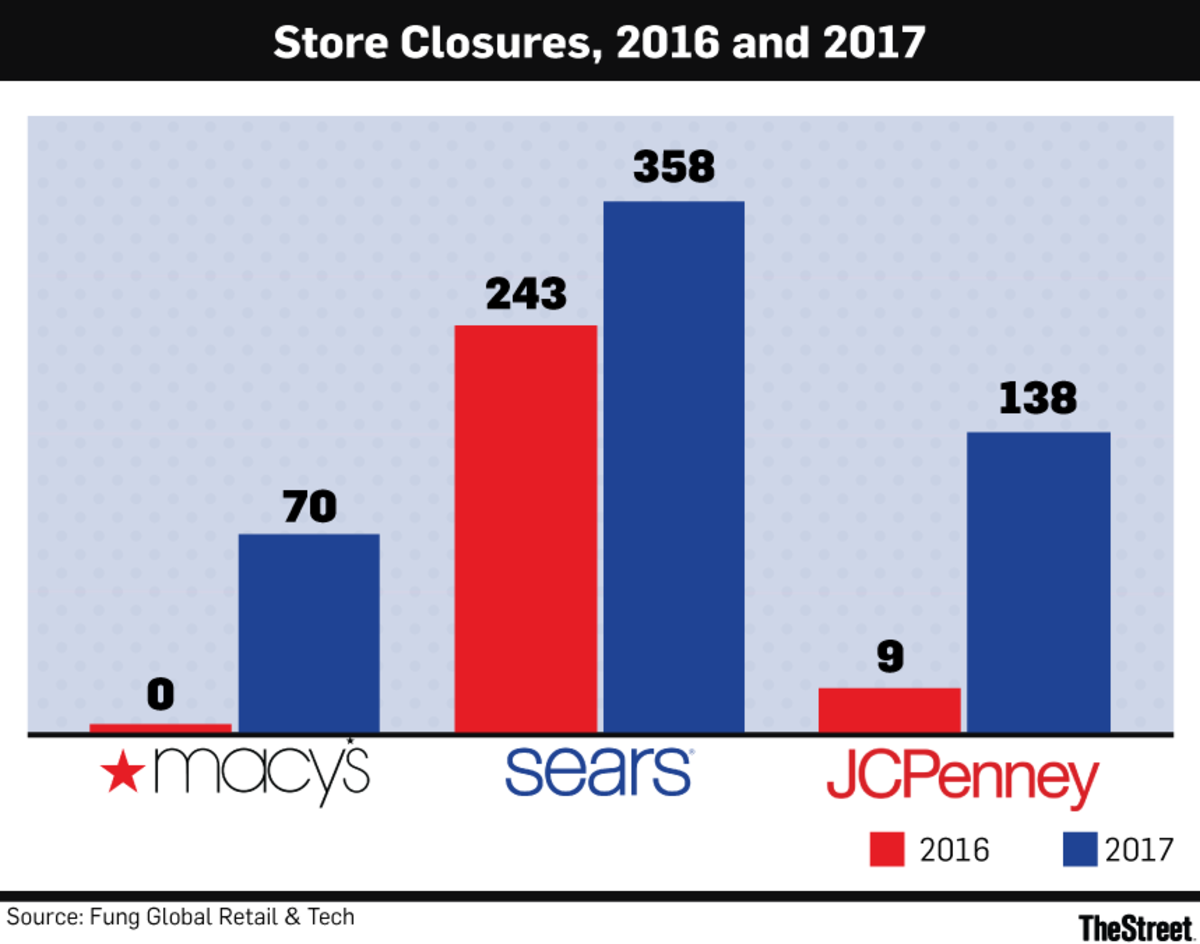 Sears Mens Size Chart